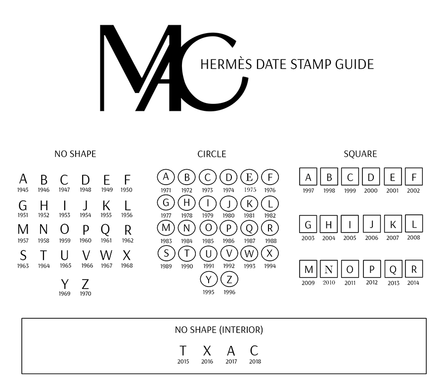 Everything You Wanted to Know About Hermès Date Stamps but Were Too