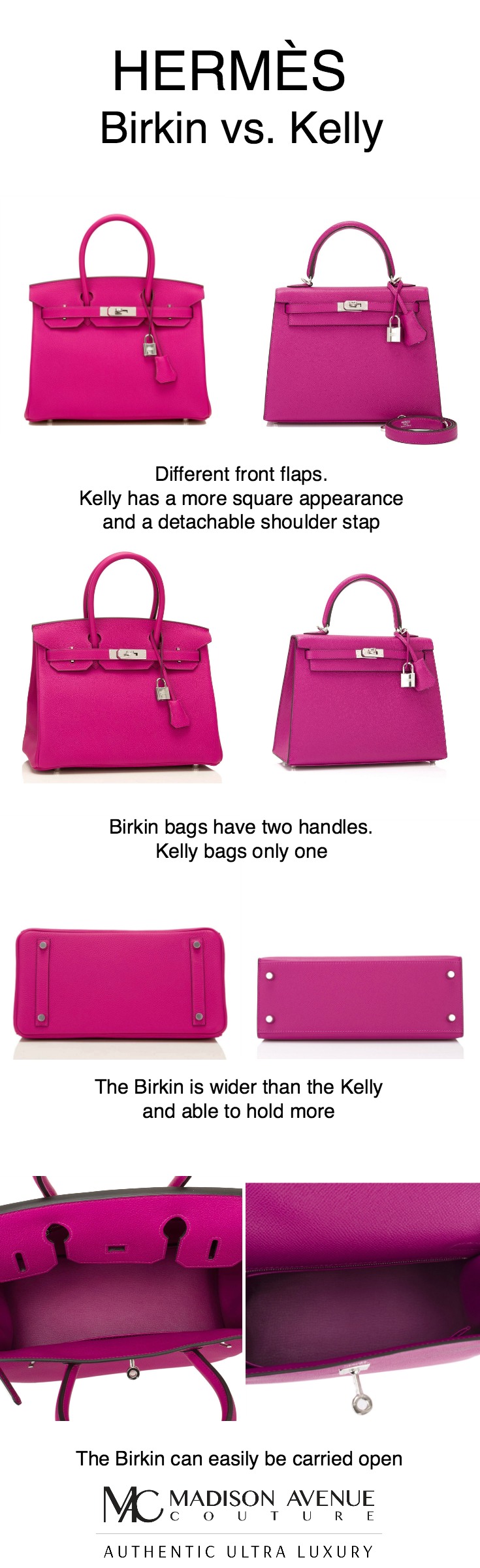 difference between kelly and birkin